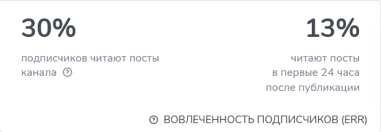 CyberDog Вовлеченность подписчиков