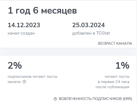 Договорные матчи Вовлеченность подписчиков