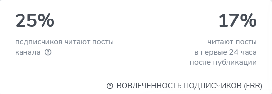SLAVA SOKOL Авторские прогнозы Активность подписчиков