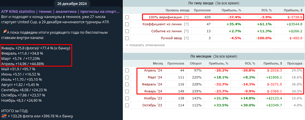 Разоблачение проекта ATP KiNG