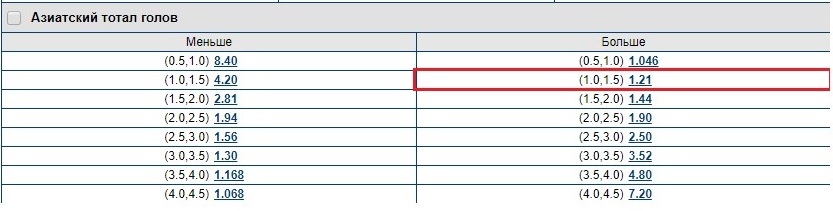 Азиатский тотал больше 1.25