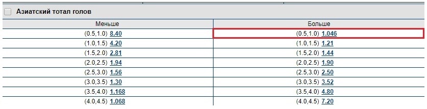 Азиатский тотал голов