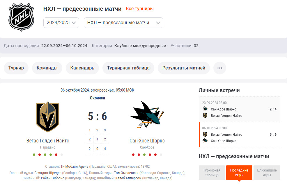 Особенности и стратегии ставок на NHL