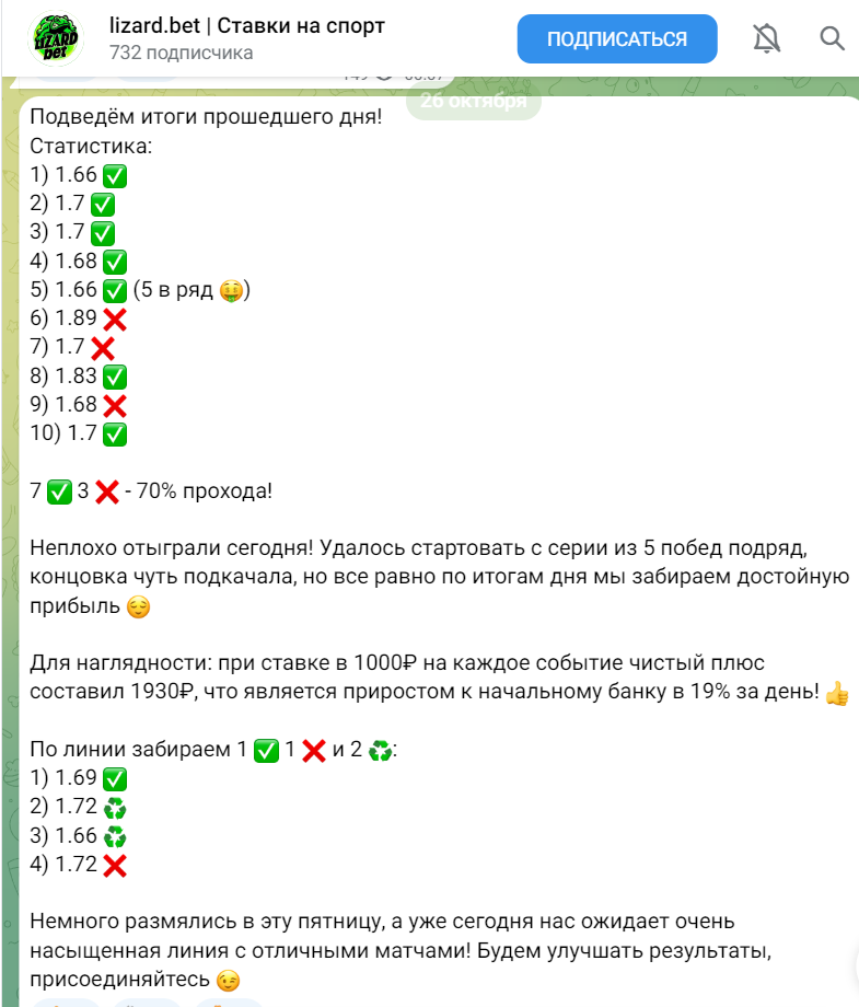 Посты на канале lizard.bet