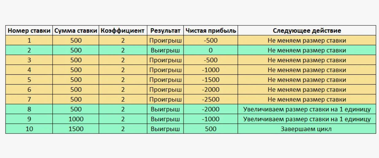 Пример стратегии Оскара Грайнда