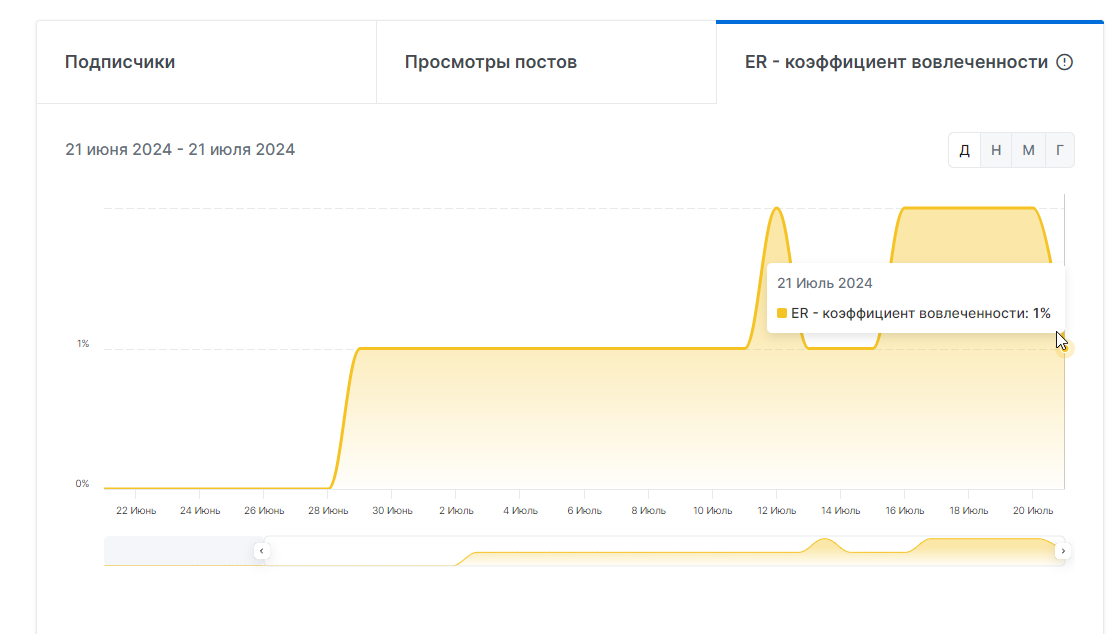 Рост количества подписчиков канала Главный инсайдер телеграмм - Алексей Варламов