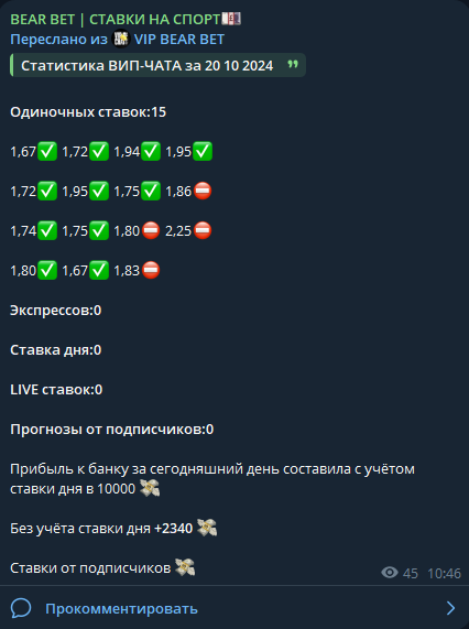 Статистика на канале BEAR BET - СТАВКИ НА СПОРТ