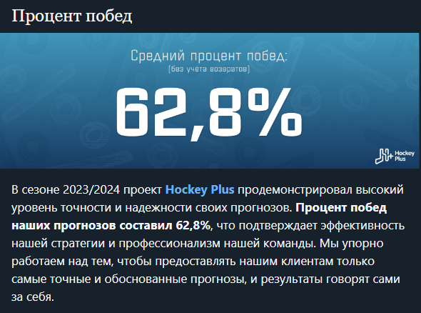 Статистика по сигналам на Hockey Plus