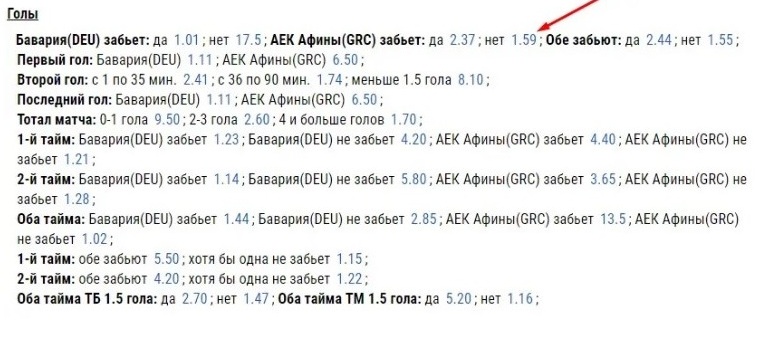 Ставки против забитого мяча командой аутсайдером в рамках встречи с явными фаворитами