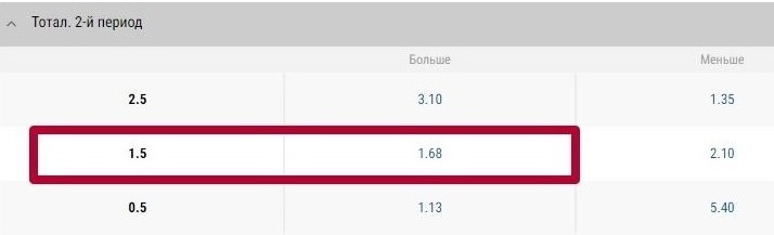 Тотал больше 1.5 в хоккее