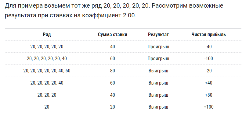 Классическая система «Лабушер»