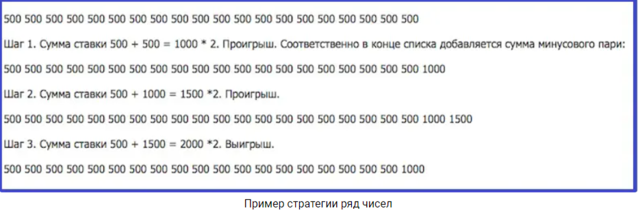 Пример расчета ставок по стратегии