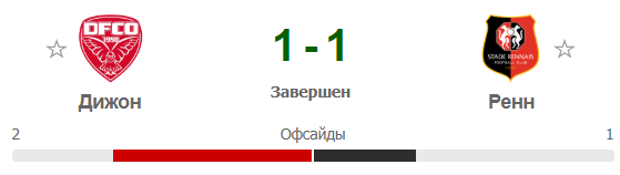 Ставка на одинаково низкое количество офсайдов