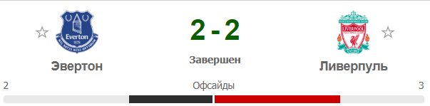 Ставка на равнозначное высокое количество офсайдов у обеих футбольных команд