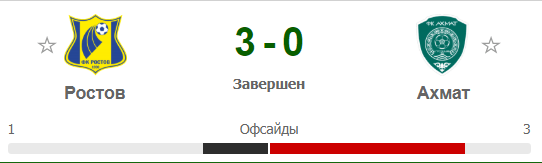 Ставка на выигрыш отстающего клуба по количеству позиций вне поля