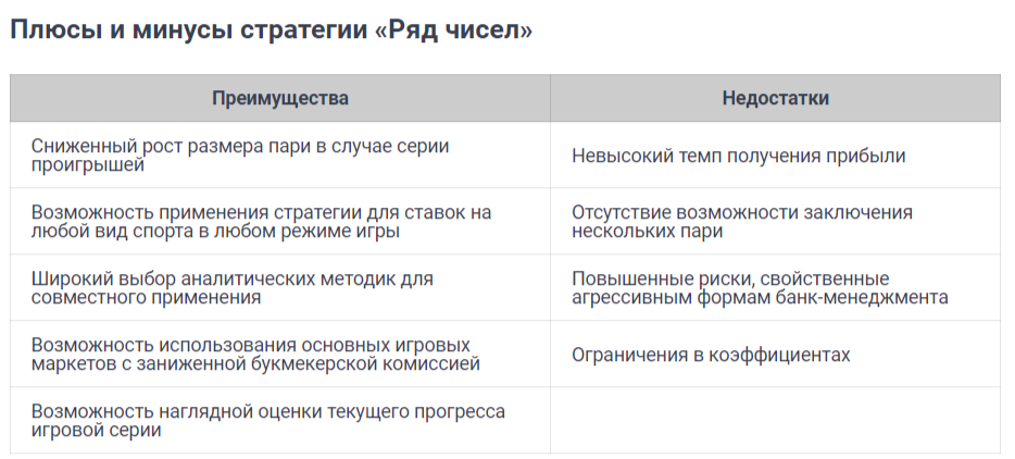 Ставки на спорт ряд чисел