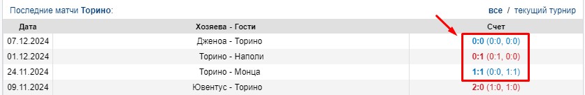 Стратегия для пари на голы в обоих таймах