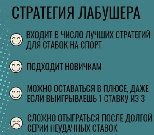 Стратегия Лабушера