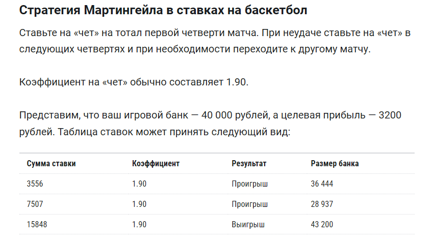 Стратегия по ставкам на баскетбольные матчи