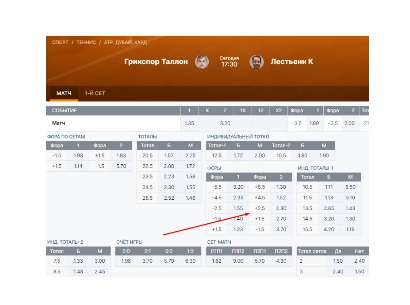 Фора в ставках в теннисе
