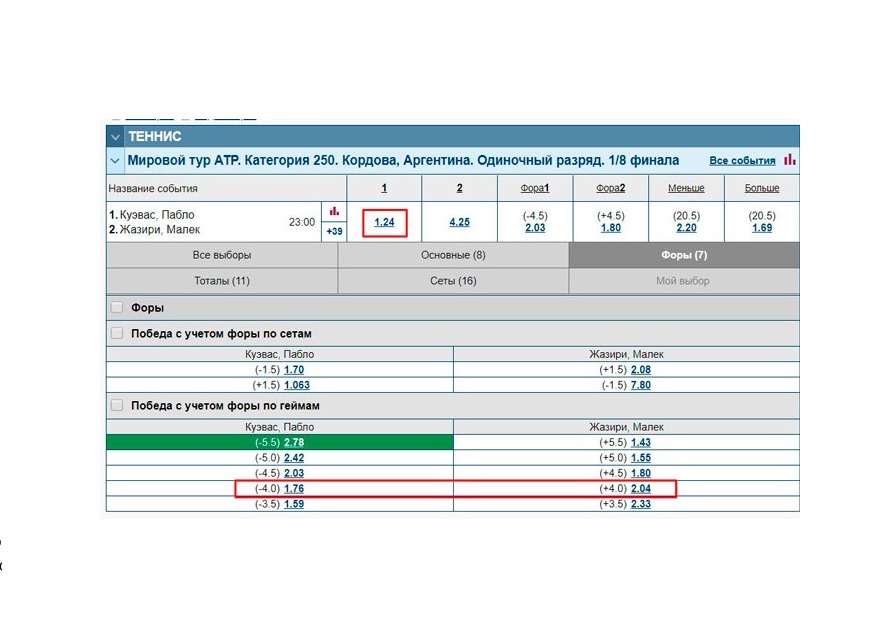 Ставка фора в теннисе