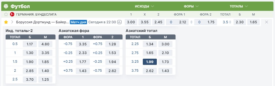 Тотал больше 3.25 в футболе