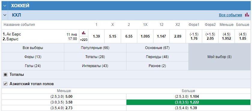 Тотал больше 3.25 в хоккее