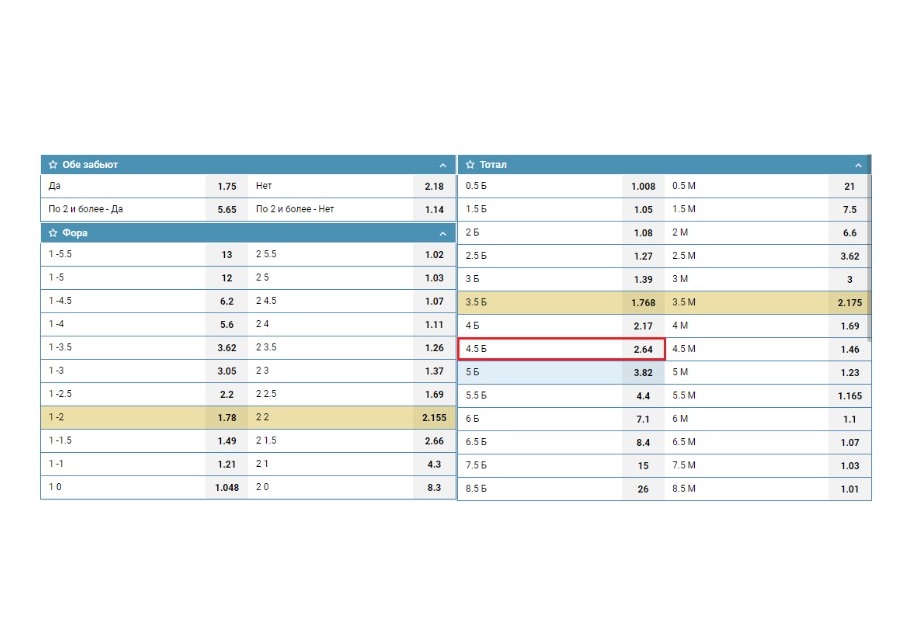 Тотал больше 4.5