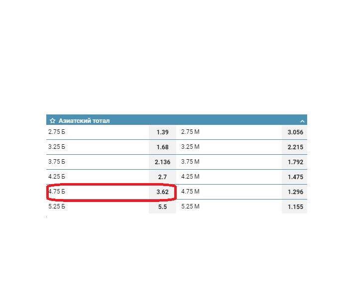 Тотал больше 4.75