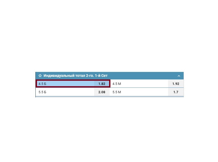 Тотал больше 4,5 в теннисе