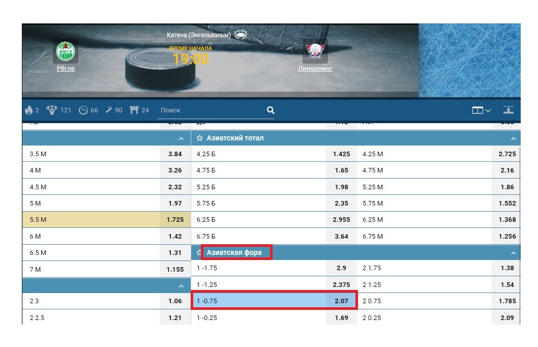 Азиатская фора 0.75