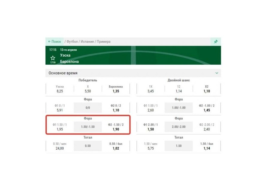 Что означает фора (1.5) в ставках на спорт
