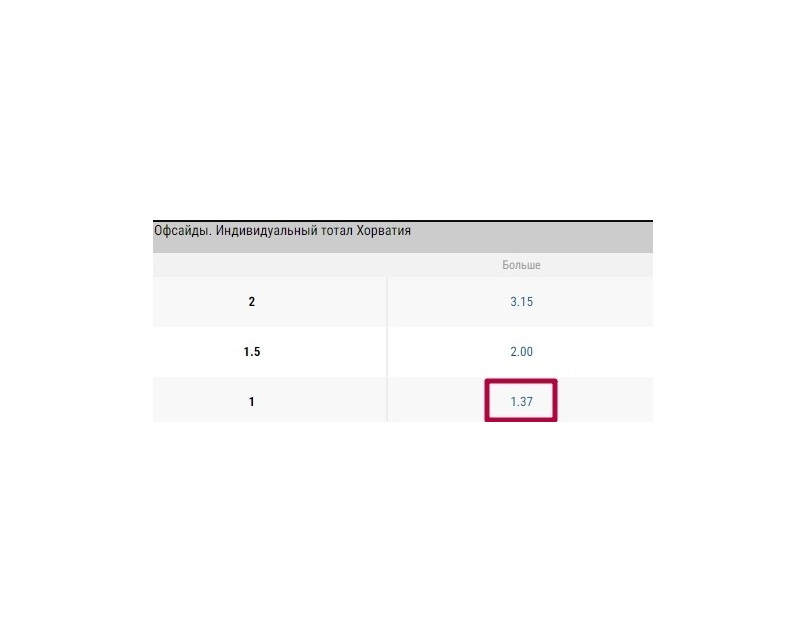 Индивидуальный тотал 1 больше 1.5