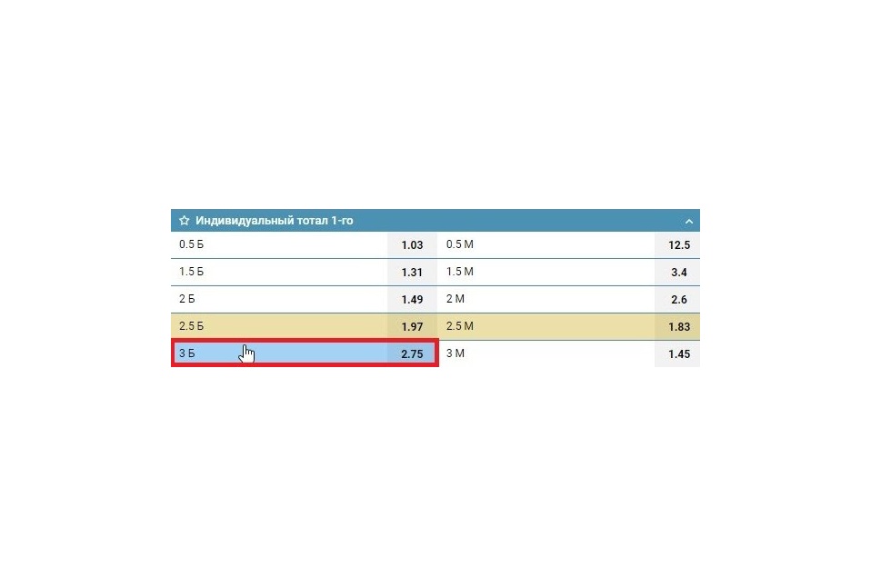 Индивидуальный тотал 1 больше 3 в хоккее