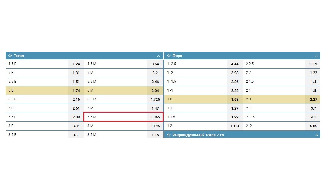 Пример ставки тотал меньше 7.5