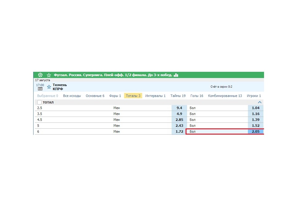 Тотал больше 6 в футзале
