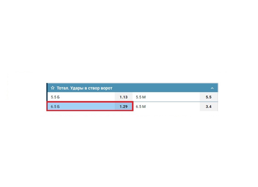 Тотал больше 6.5 в футболе