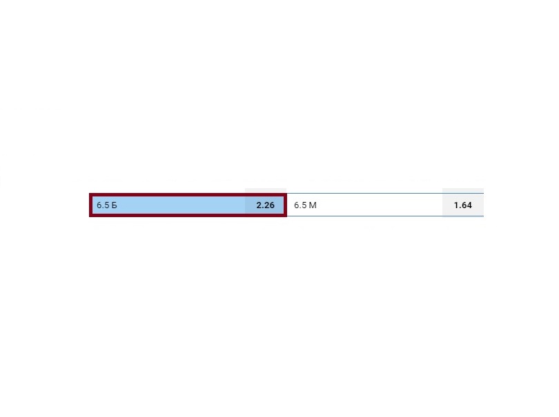 Тотал больше 6.5 в хоккее