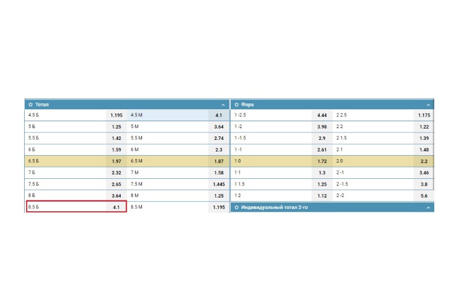 Когда ставка ТБ 8,5 выигрывает