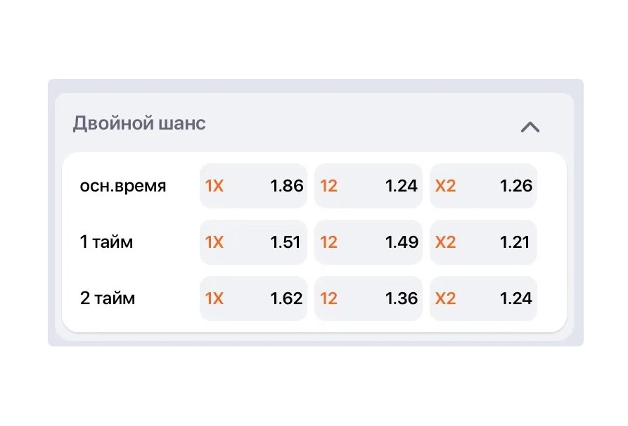 Особенности ставок на двойной шанс в футболе