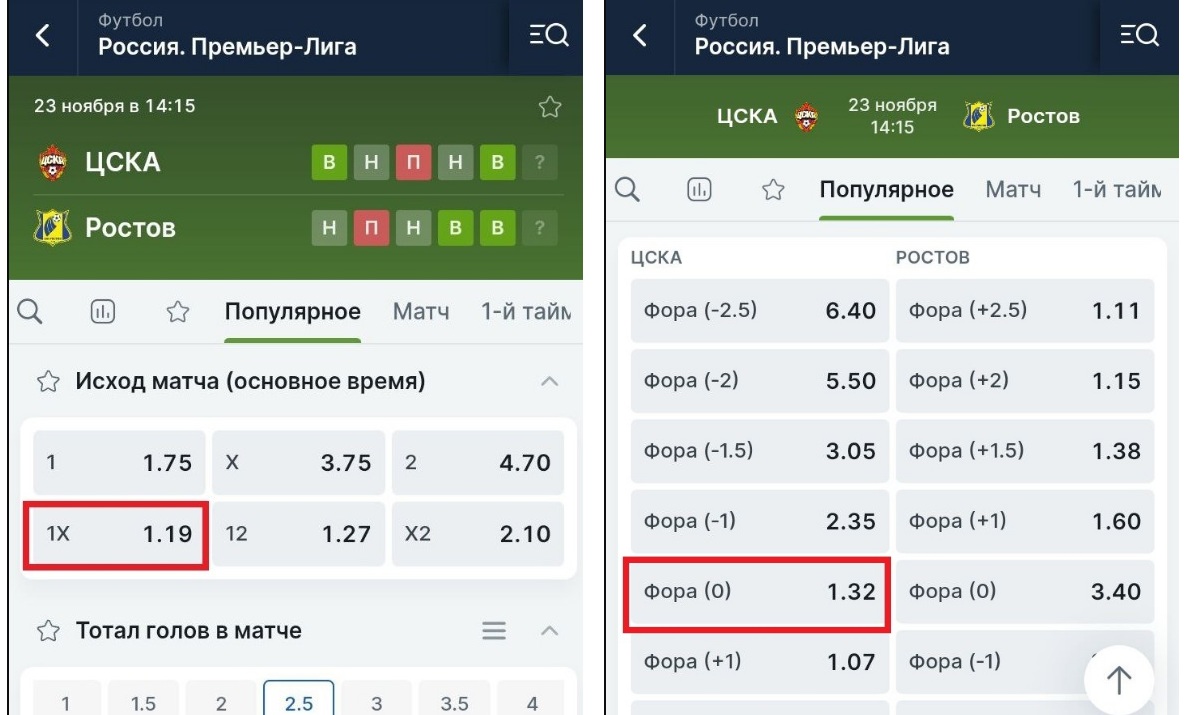 Отличие 1X от ставки на победу с форой (0)