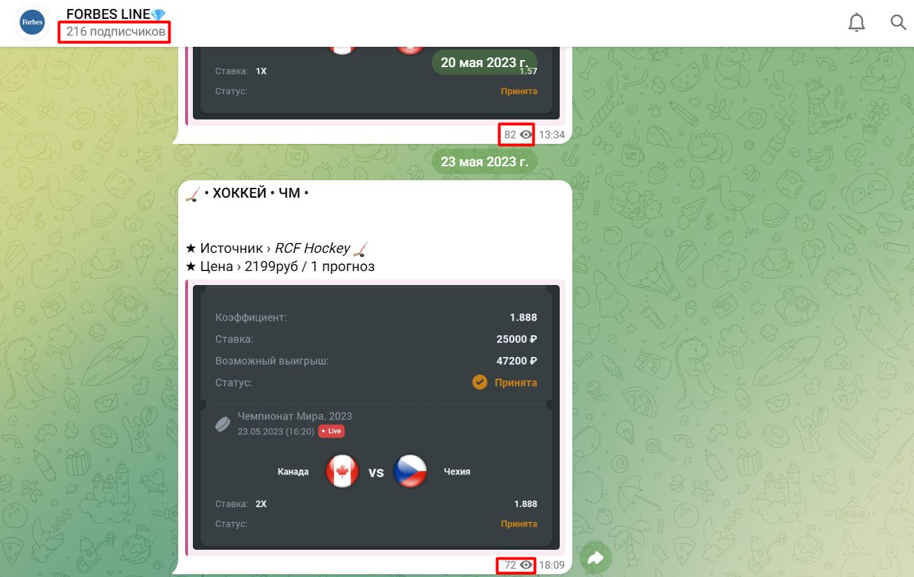 Активность подписчиков канала FORBES LINE
