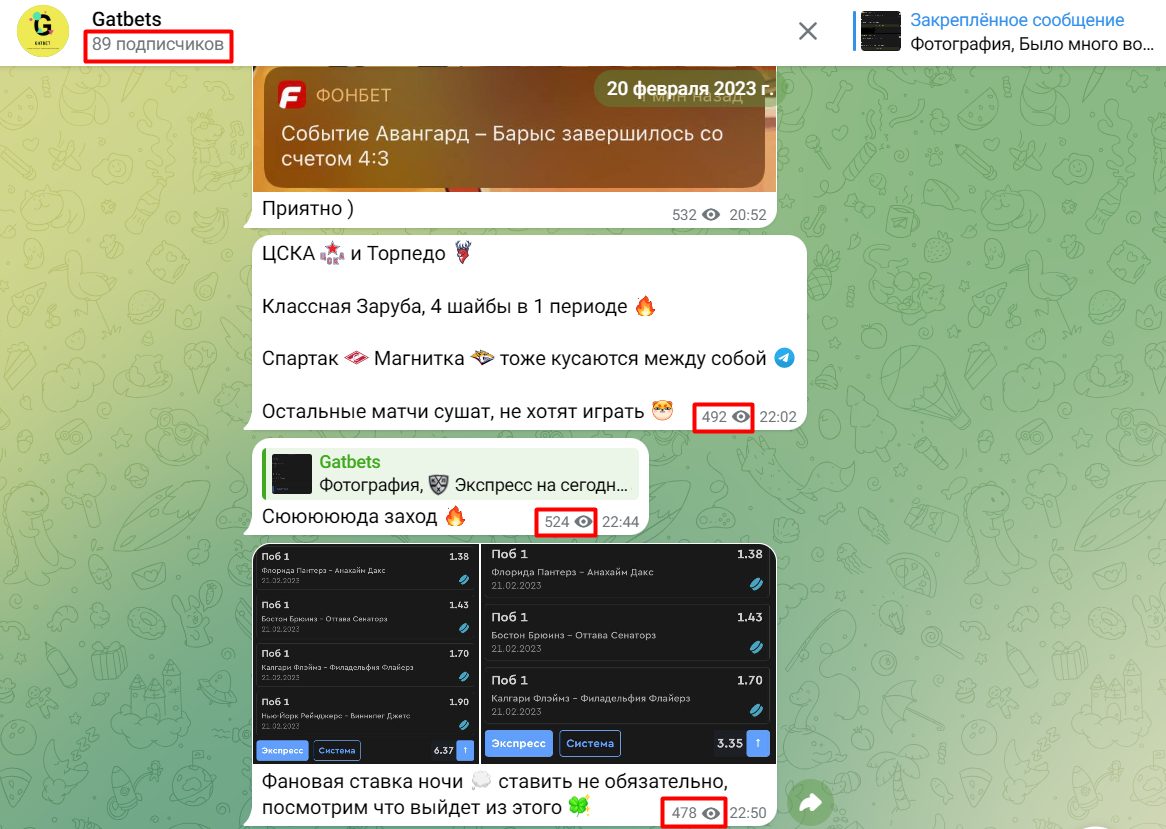 Активность подписчиков канала Gatbets