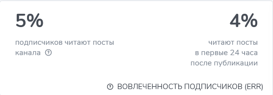 Бот на футбол Гол до 75 мин Вовлечённость подписчиков