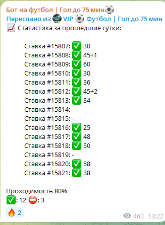 Бот на футбол Гол за 75 мин Статистика