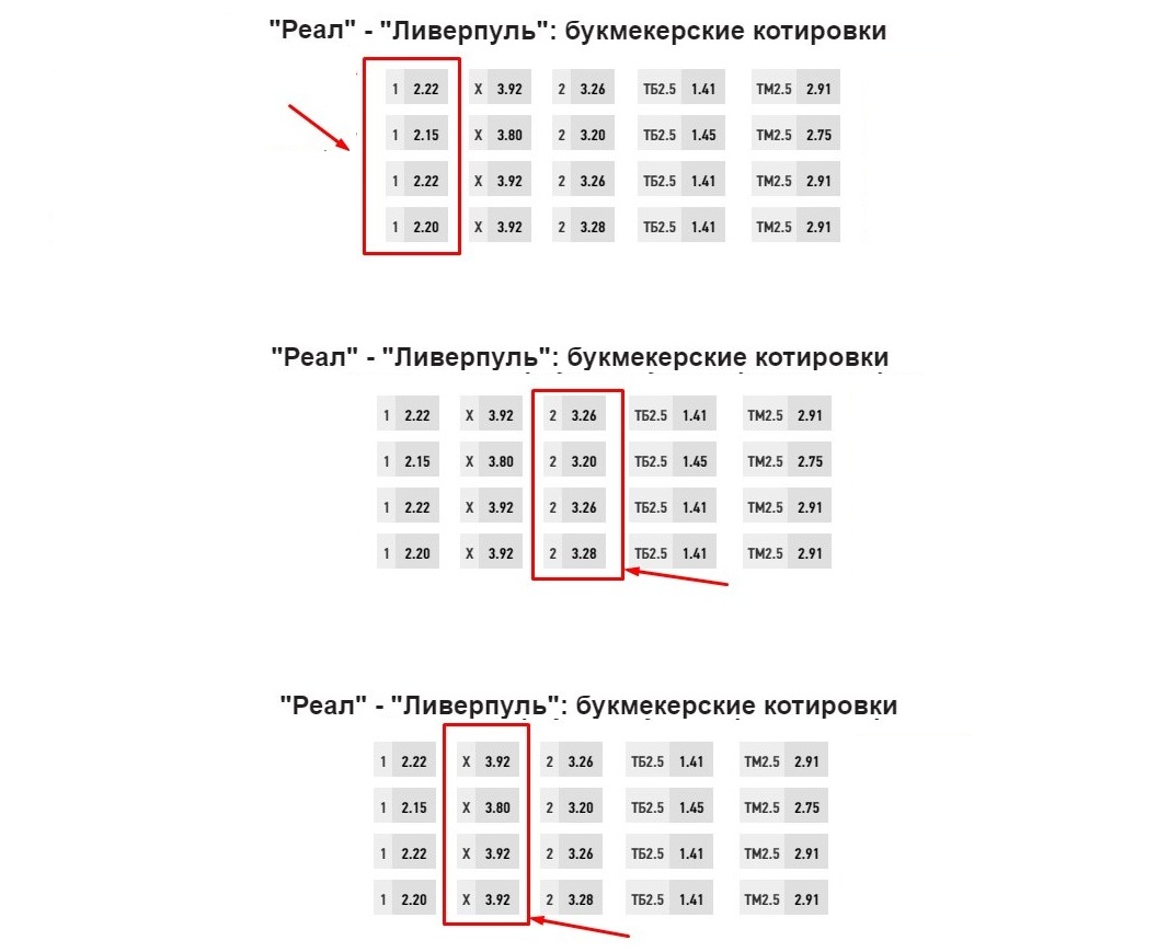 Что такое 1Х2 в ставках на футбол