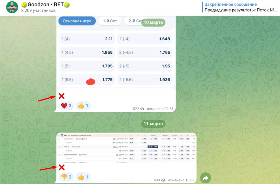 Goodzon BET Статистика