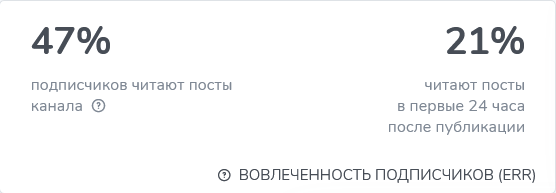 Inforadar live Вовлеченность подписчиков