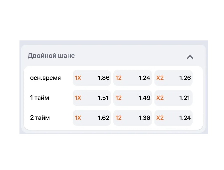 Исход 12 в ставках - что это