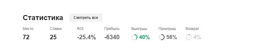 Коммент.Генич статистика